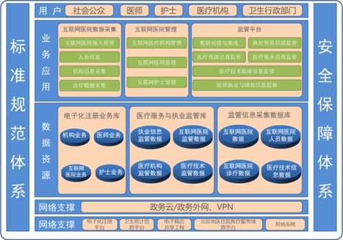 案例解析 拎包入住 的北京市互联网诊疗监管平台